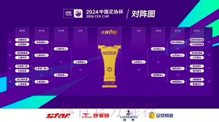 2023中国足协杯首轮综述：三业余俱乐部点球大战败北 中乙球队展示实力全部晋级