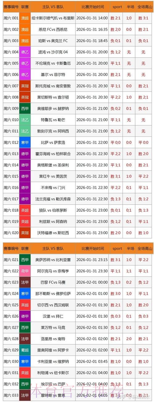 2026世界杯滚球苹果APP下载攻略