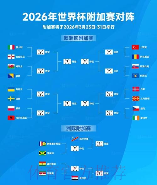 2026世界杯胜负预测推荐