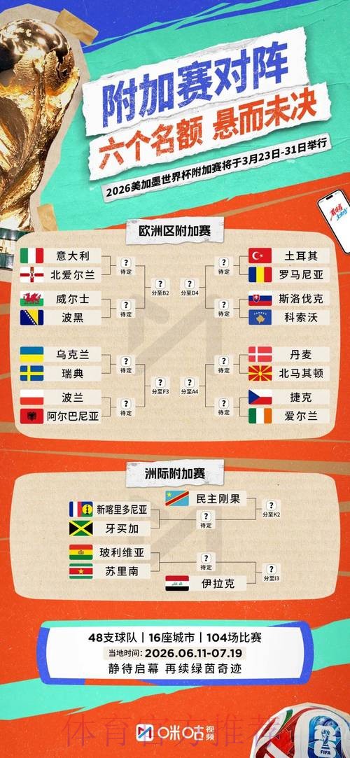 2026世界杯比分更新