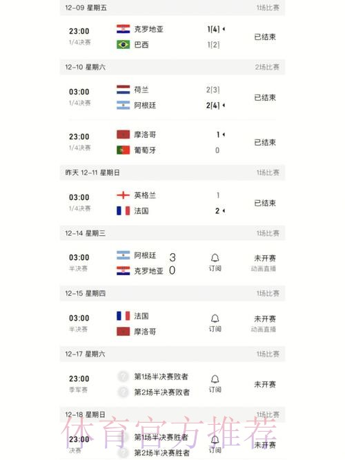 高清热门世界杯比分实时更新分析
